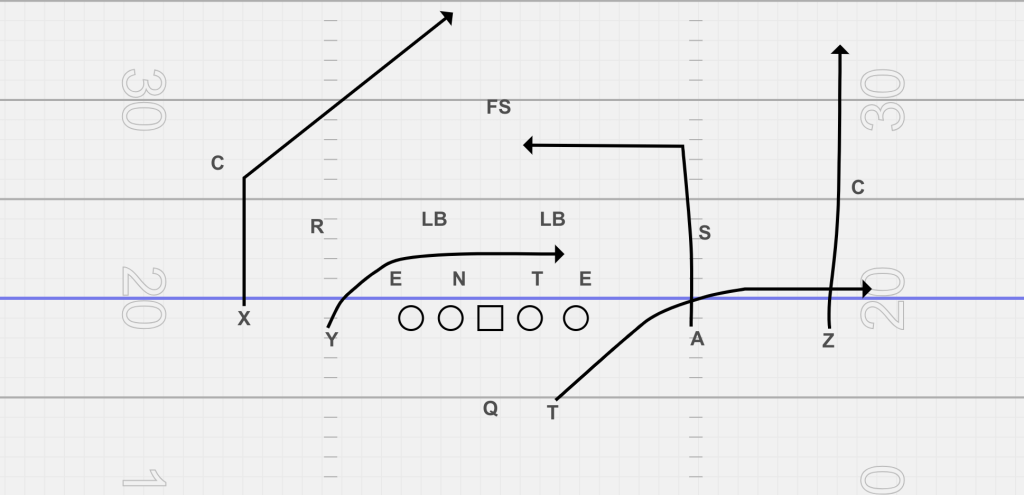 Cover 3 beater Post Dig Shallow